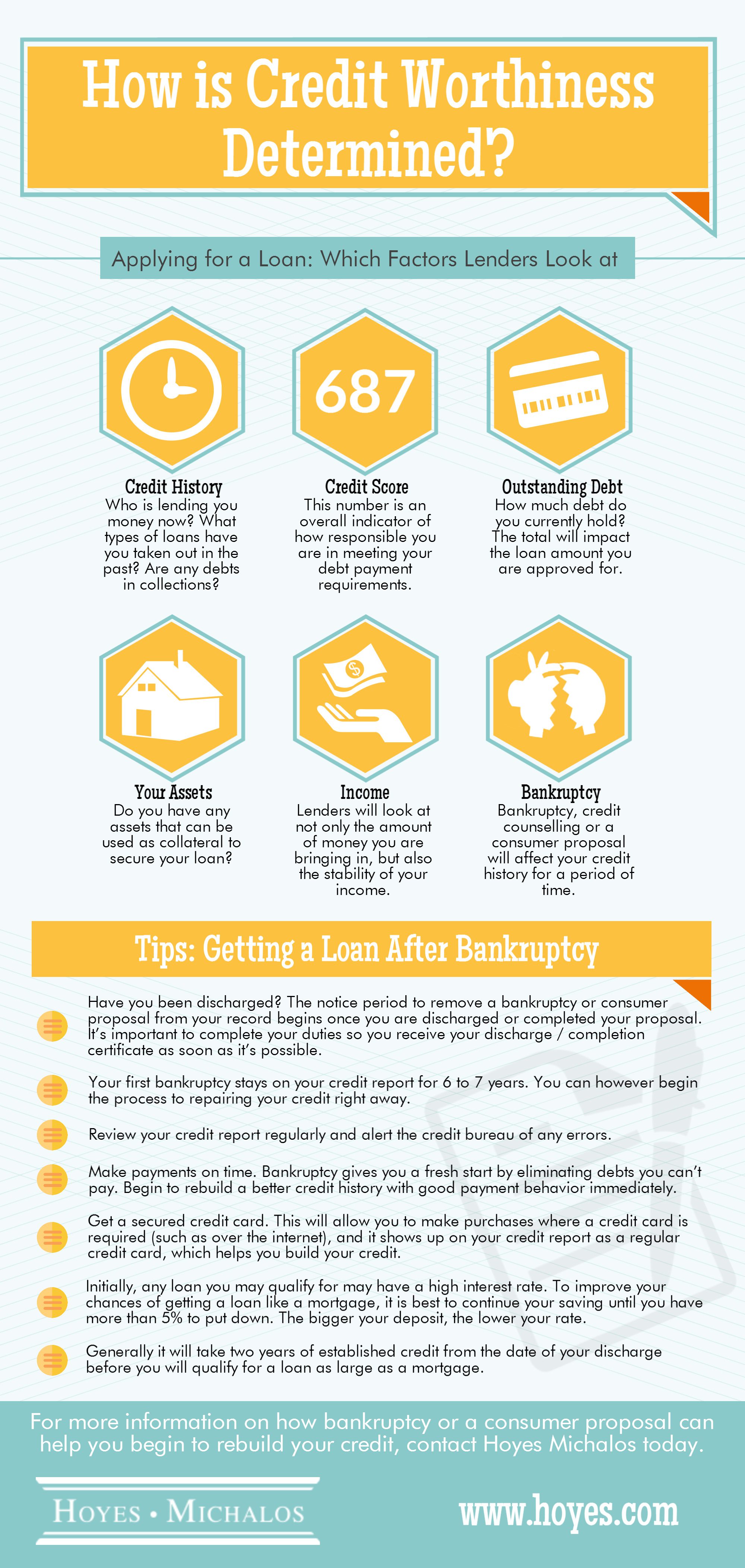 7 Facts About Your Credit Rating